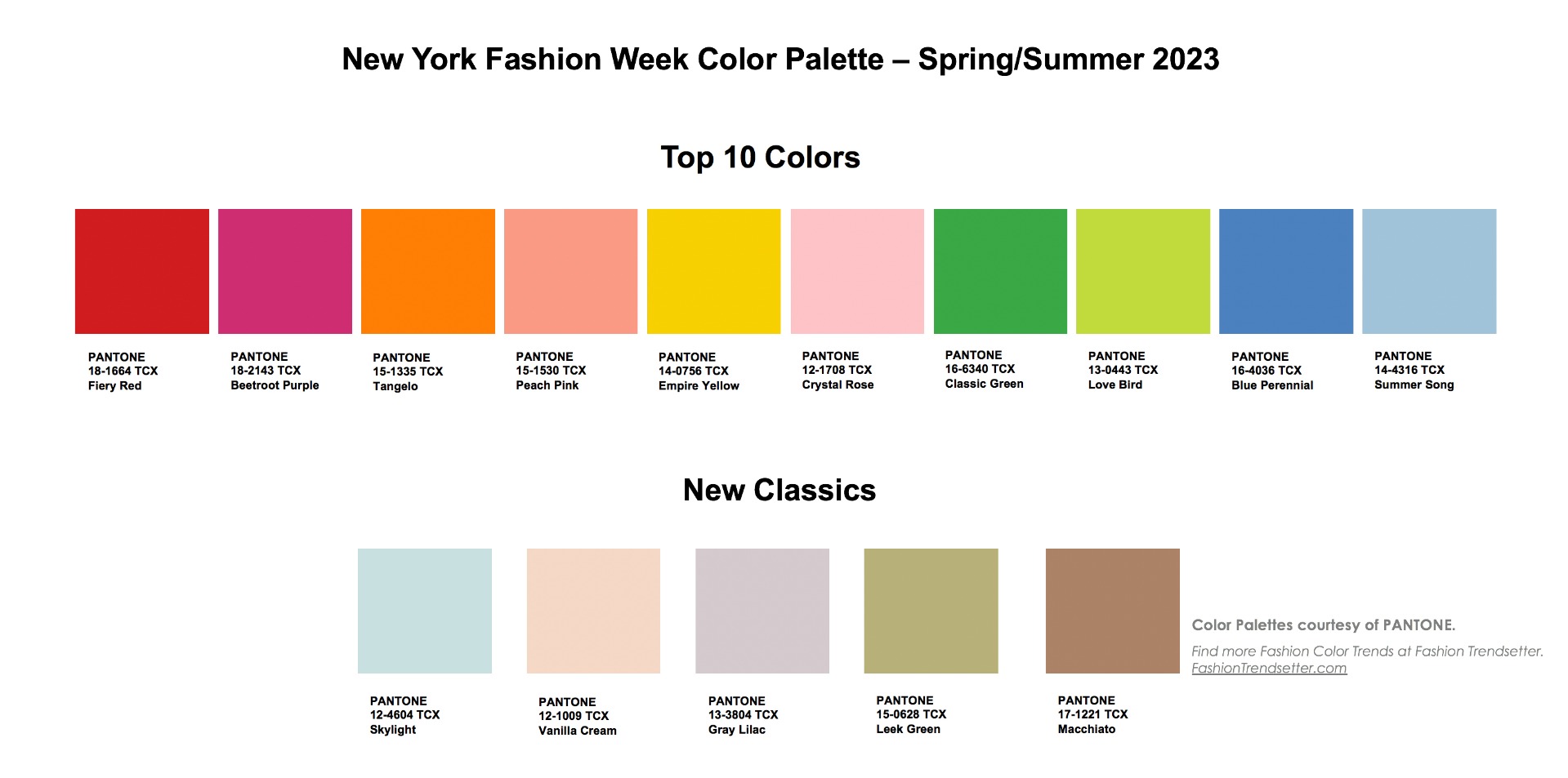 Pantone Spring Summer 2024 Fashion Colors eunice suzette